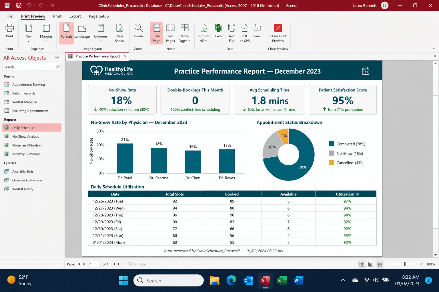 Medical Appointment Scheduling case study results overview