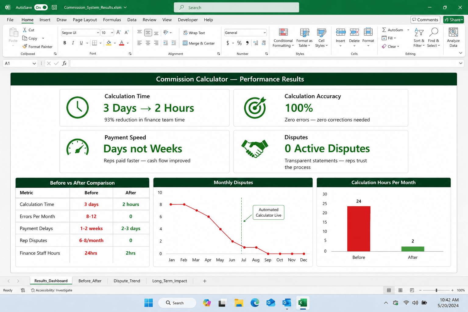 Sales Commission Calculator case study results overview