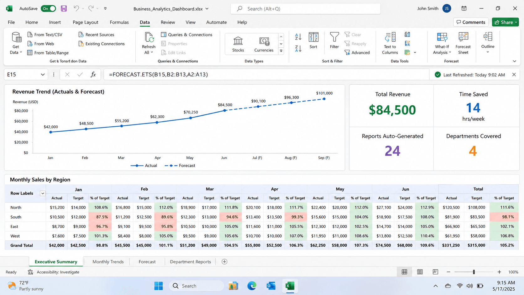 Benefits of Excel data reporting and dashboard automation