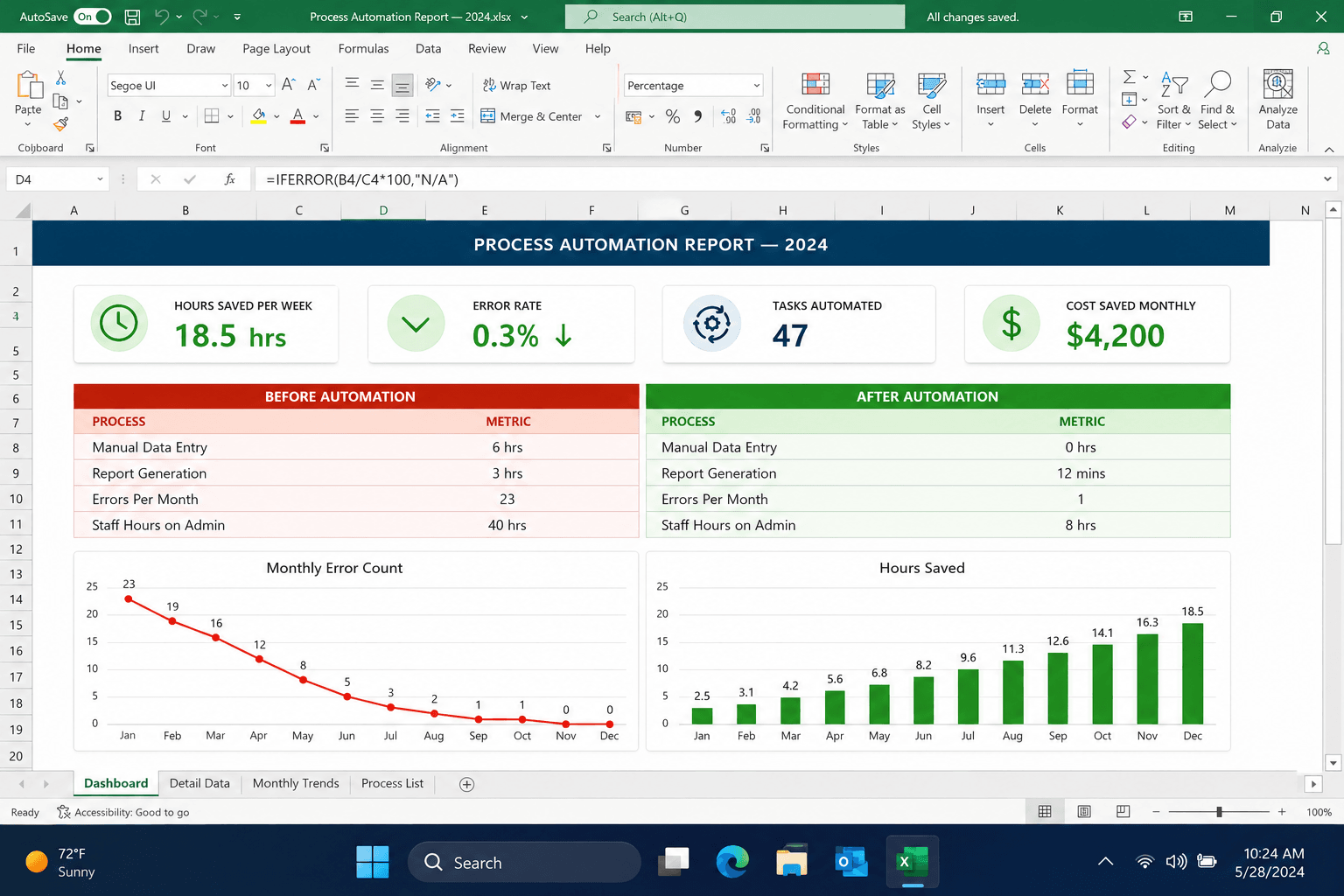 Excel Process Automation - Key Benefits