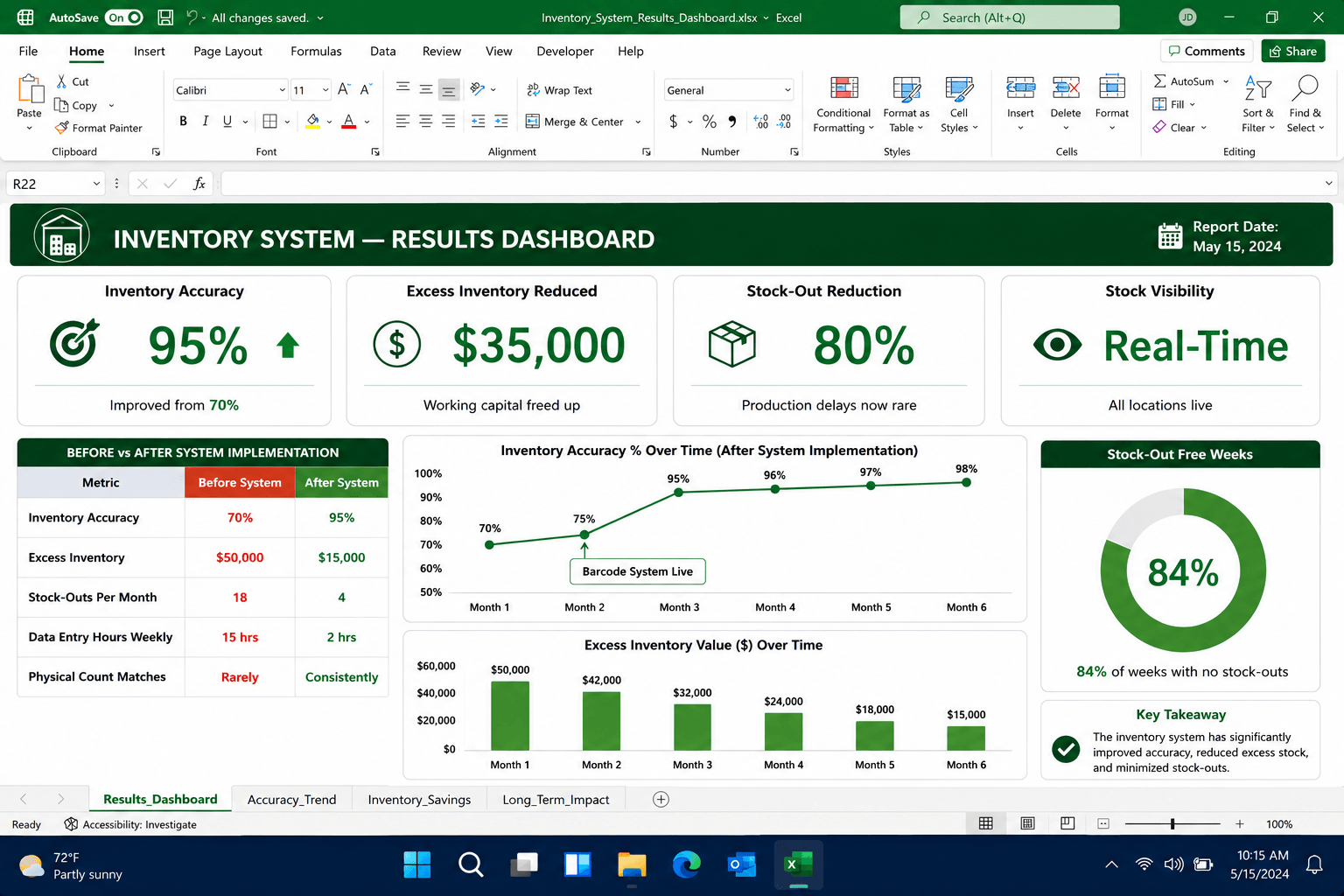 Manufacturing Inventory System case study results overview