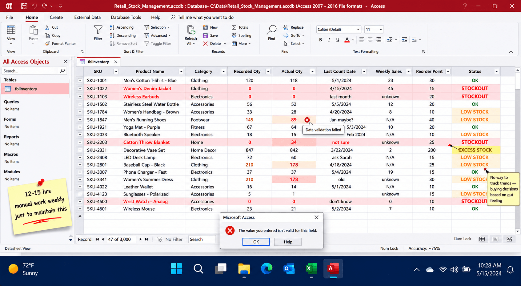 Retail Inventory Management case study problem overview